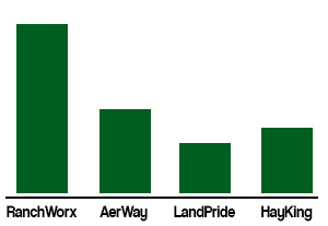 pasture aerator durability