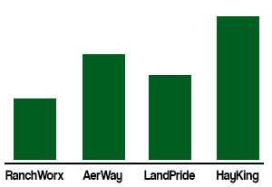 pasture aerator horsepower requirements