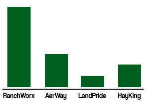 pasture aerator product lifetime