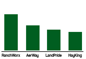 pasture aerator purchase price