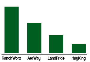 pasture aerator working speed